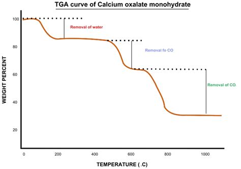 what is tga used for